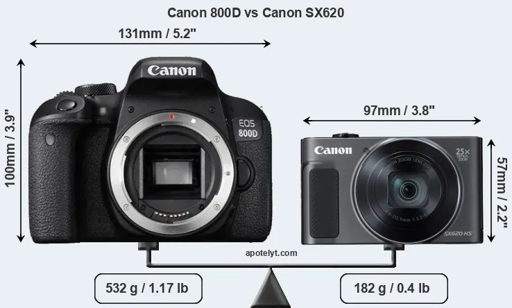 Size Canon 800D vs Canon SX620