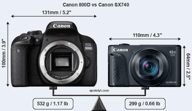 Size Canon 800D vs Canon SX740