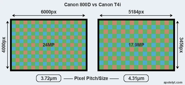 800D versus T4i MP