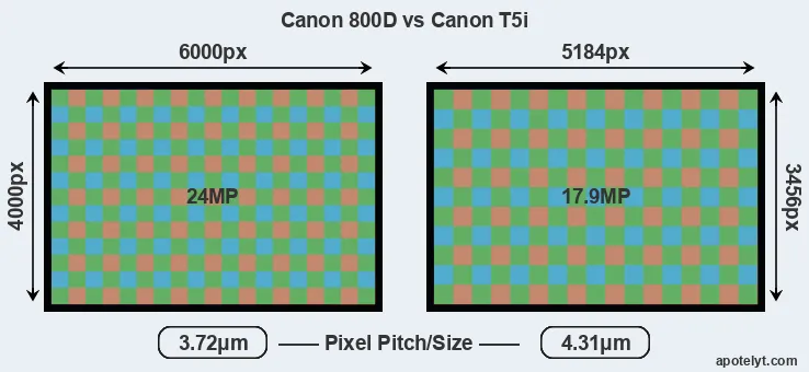 800D versus T5i MP