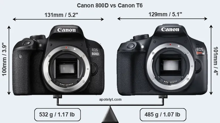 Size Canon 800D vs Canon T6