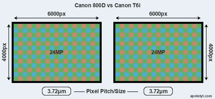 800D versus T6i MP