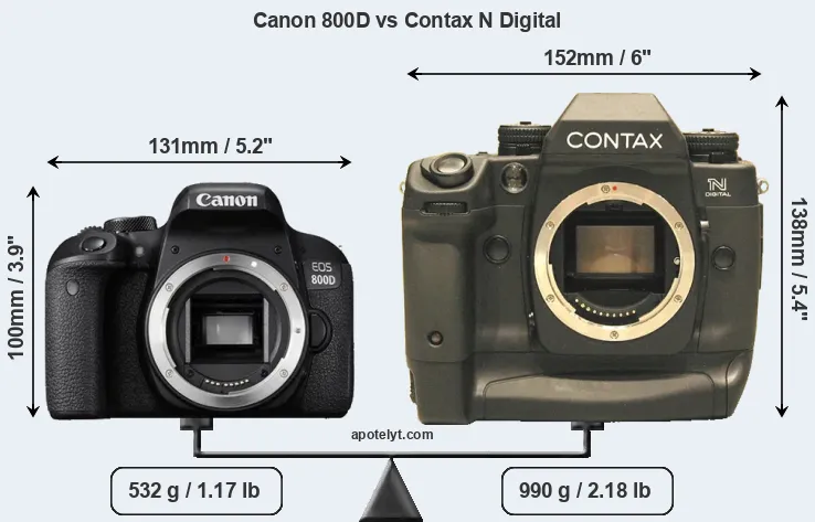 Size Canon 800D vs Contax N Digital