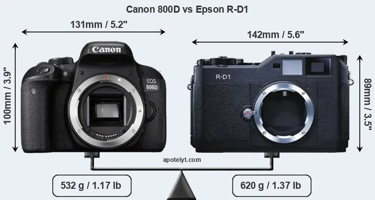 Size Canon 800D vs Epson R-D1
