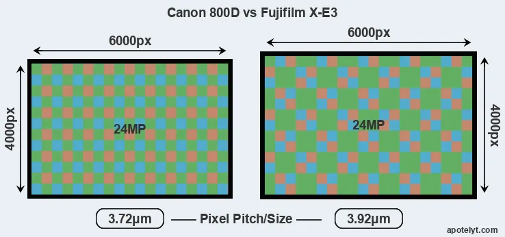 800D versus X-E3 MP