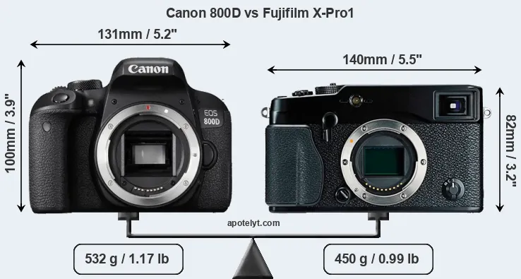 Size Canon 800D vs Fujifilm X-Pro1