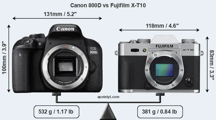 Size Canon 800D vs Fujifilm X-T10