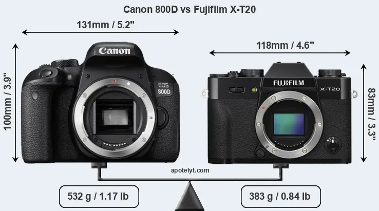 Size Canon 800D vs Fujifilm X-T20