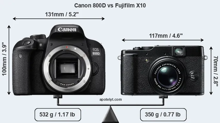 Size Canon 800D vs Fujifilm X10