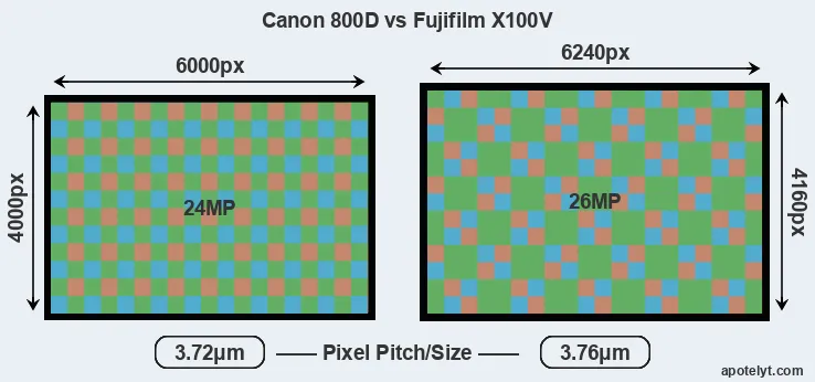 800D versus X100V MP