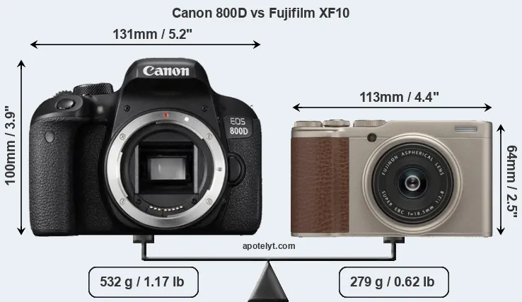 Size Canon 800D vs Fujifilm XF10