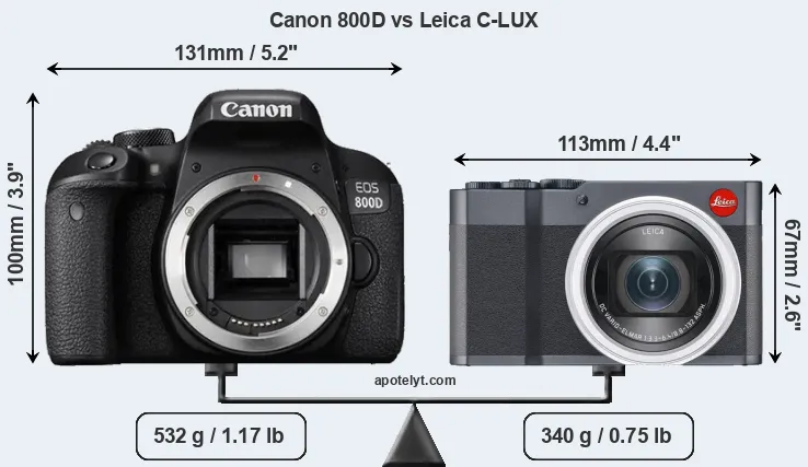 Size Canon 800D vs Leica C-LUX