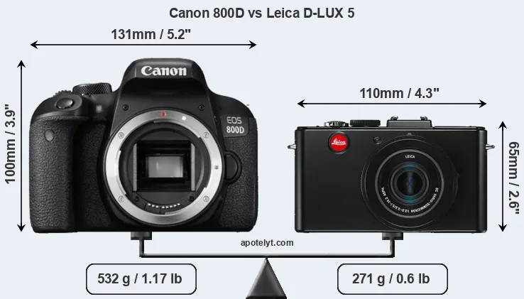 Size Canon 800D vs Leica D-LUX 5