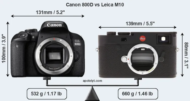 Size Canon 800D vs Leica M10