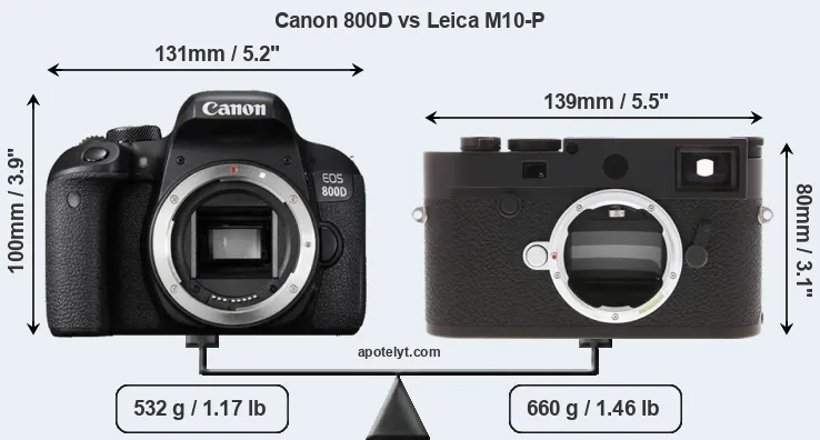 Size Canon 800D vs Leica M10-P