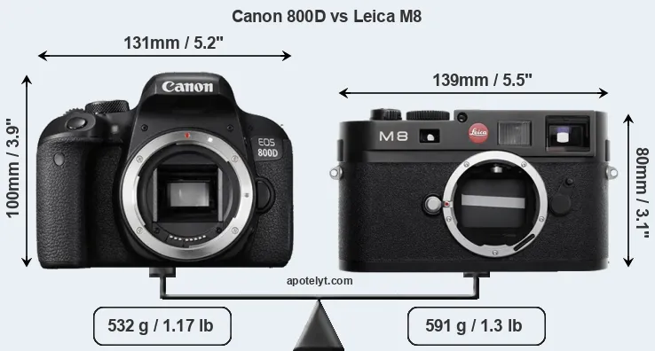 Size Canon 800D vs Leica M8