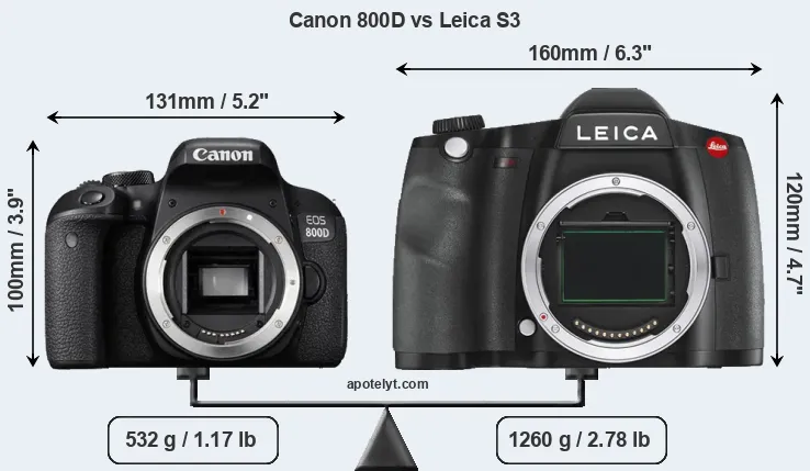 Size Canon 800D vs Leica S3