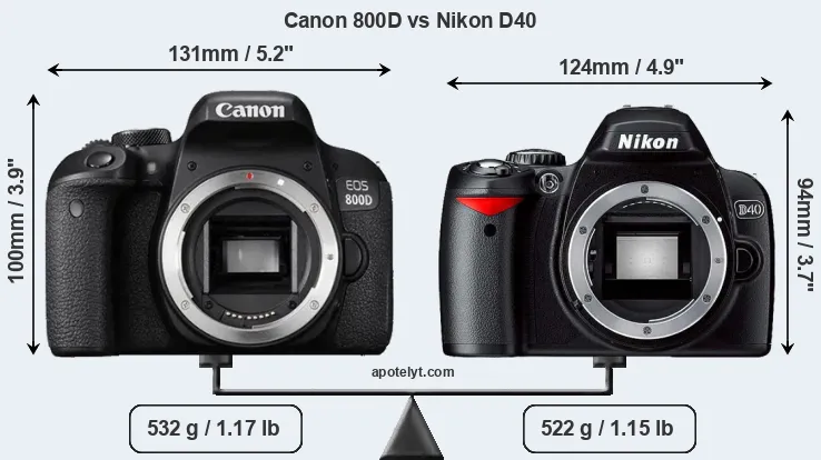 Size Canon 800D vs Nikon D40