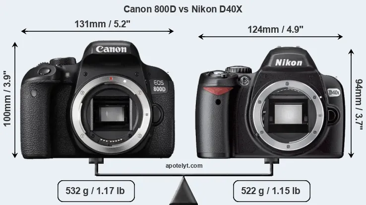 Size Canon 800D vs Nikon D40X