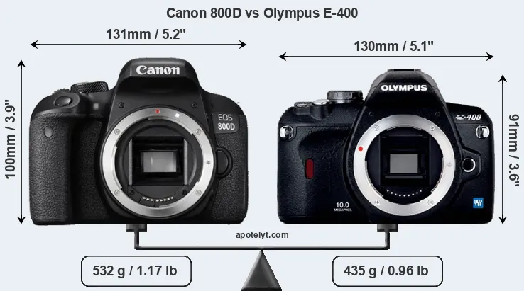 Size Canon 800D vs Olympus E-400