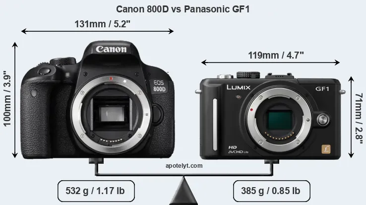 Size Canon 800D vs Panasonic GF1