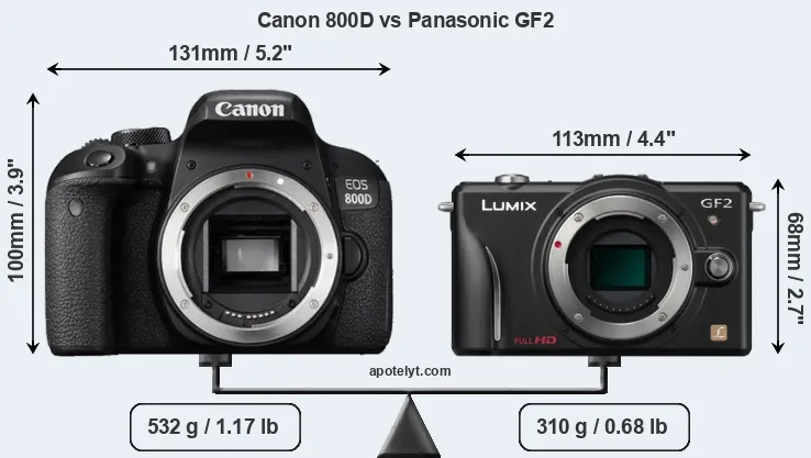 Size Canon 800D vs Panasonic GF2