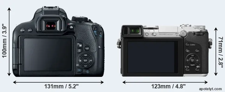 Comparison 800D or GX7 rear