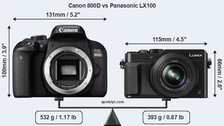 Size Canon 800D vs Panasonic LX100
