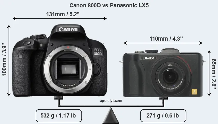 Size Canon 800D vs Panasonic LX5