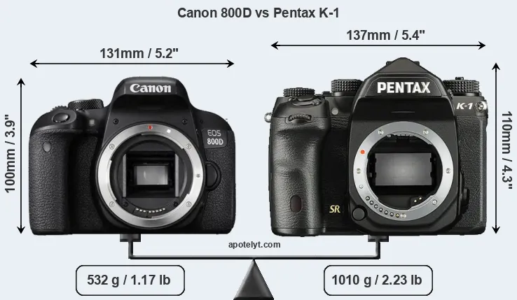 Size Canon 800D vs Pentax K-1