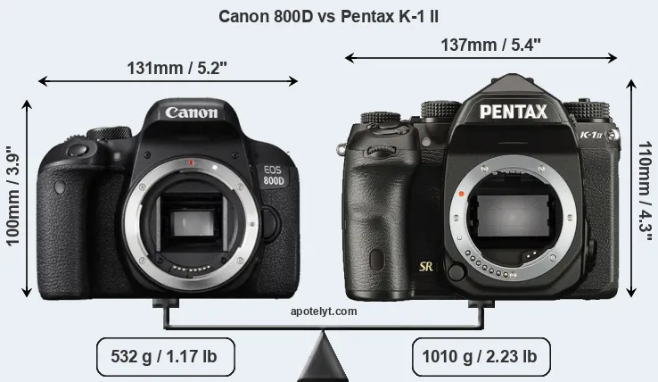 Size Canon 800D vs Pentax K-1 II