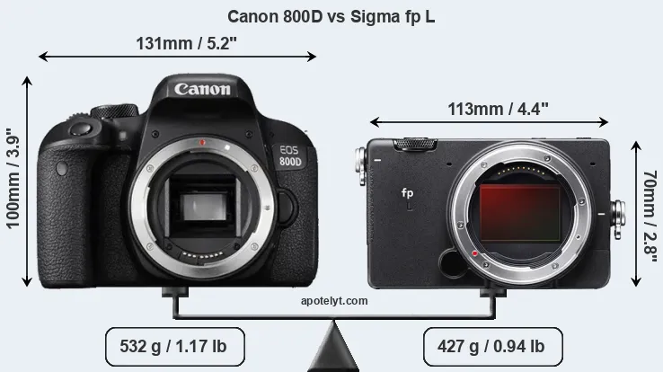 Size Canon 800D vs Sigma fp L