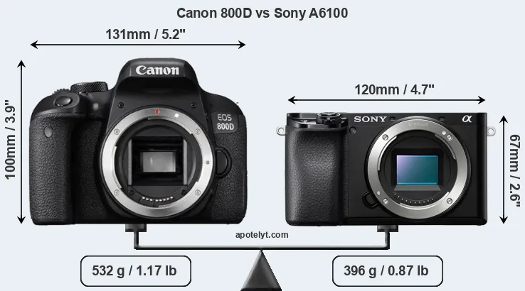 Size Canon 800D vs Sony A6100