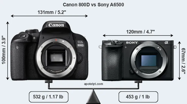 Size Canon 800D vs Sony A6500