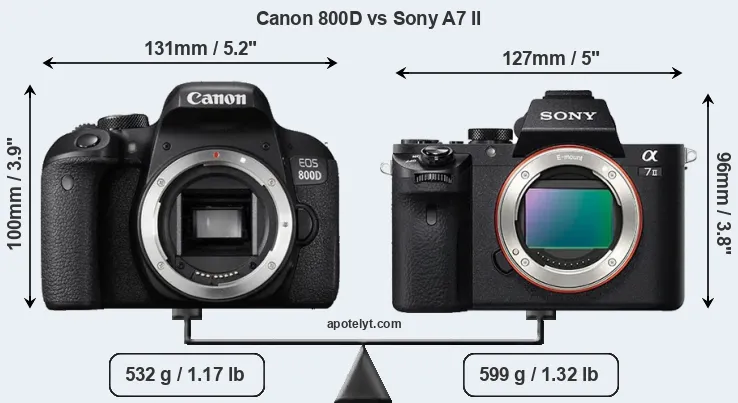 Size Canon 800D vs Sony A7 II