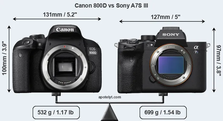 Size Canon 800D vs Sony A7S III