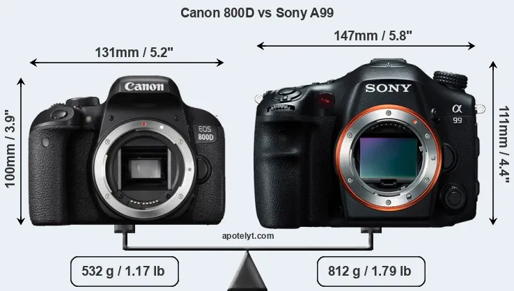 Size Canon 800D vs Sony A99