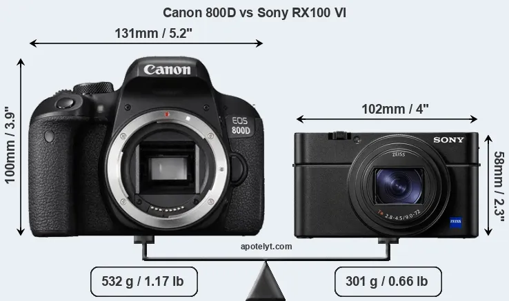 Size Canon 800D vs Sony RX100 VI