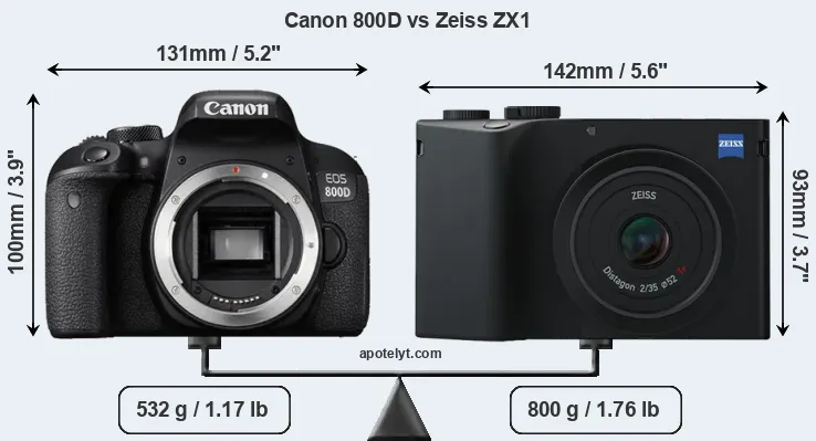 Size Canon 800D vs Zeiss ZX1