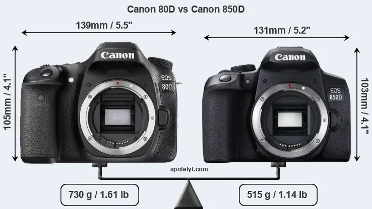 Size Canon 80D vs Canon 850D