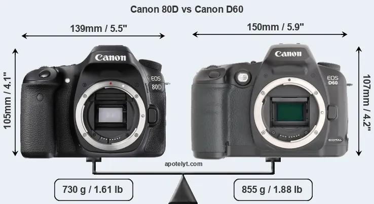 Size Canon 80D vs Canon D60