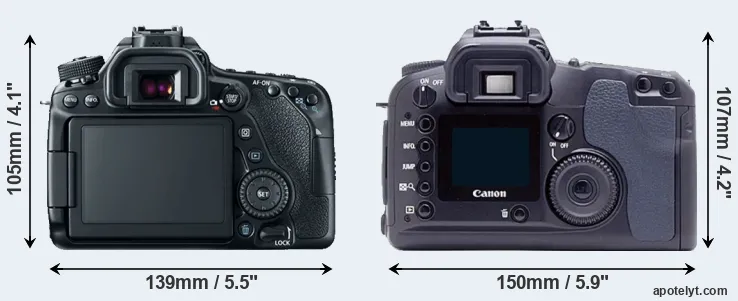 Comparison 80D or D60 rear