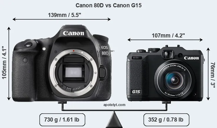 Size Canon 80D vs Canon G15