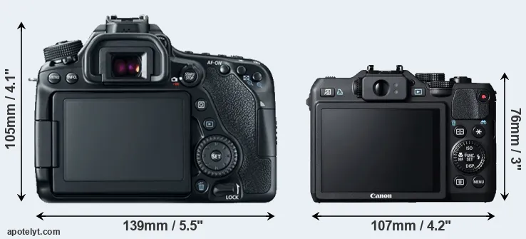 Comparison 80D or G15 rear