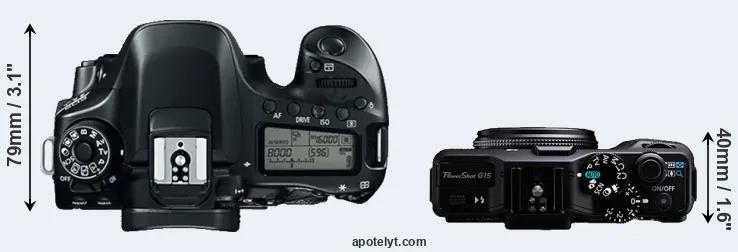 Compare 80D versus G15 top