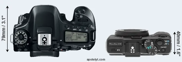 Compare 80D versus G16 top