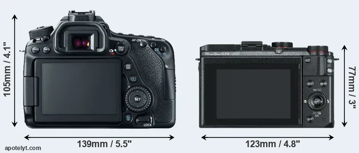 Comparison 80D or G3X rear