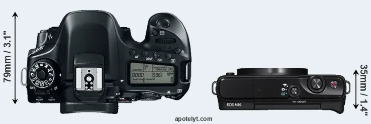 Compare 80D versus M10 top