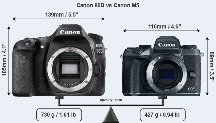 Size Canon 80D vs Canon M5