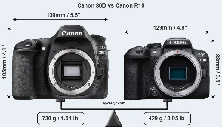 Size Canon 80D vs Canon R10